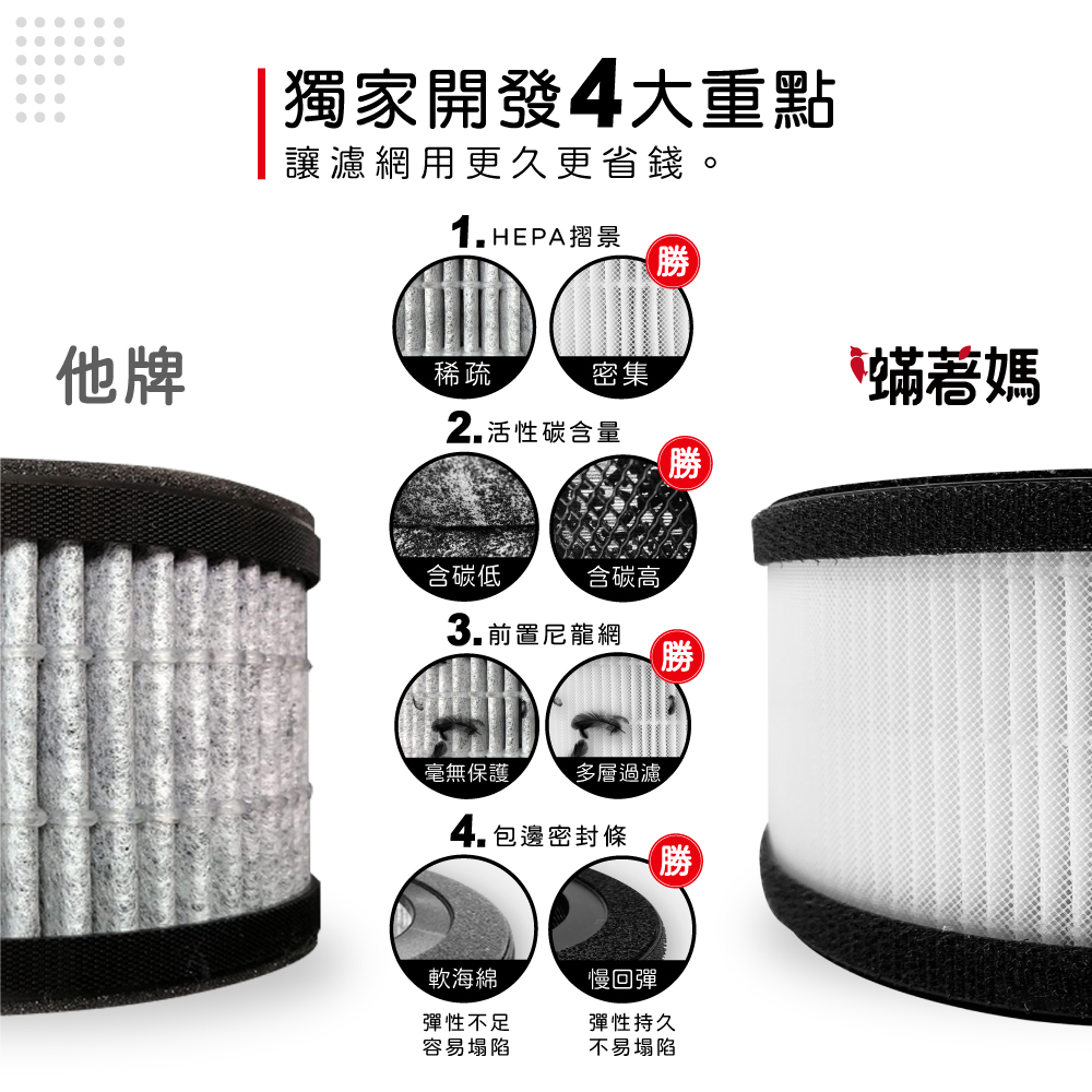 CHIMEI奇美 AP-04SRH1 - 詳情4