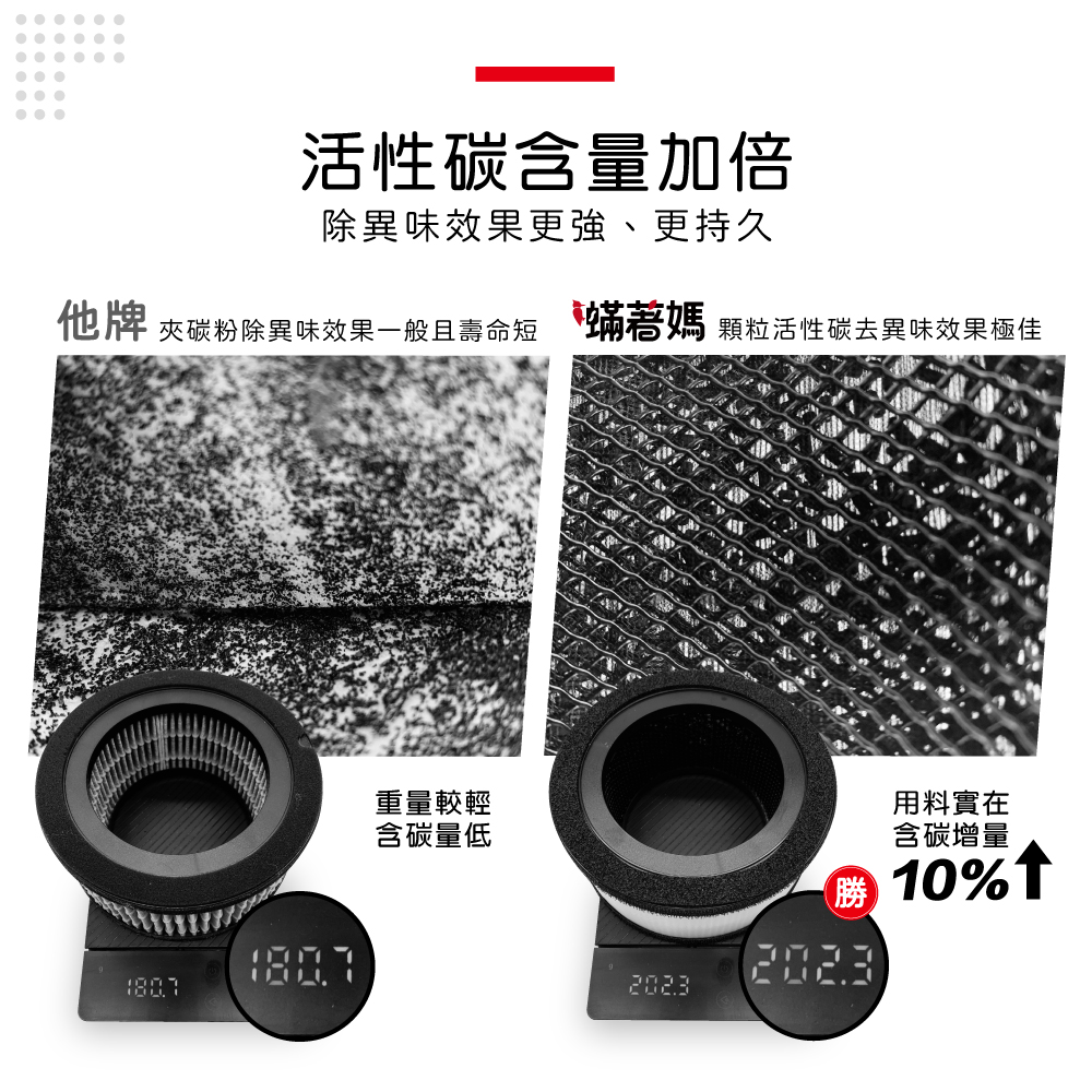 CHIMEI奇美 AP-04SRH1 - 詳情5