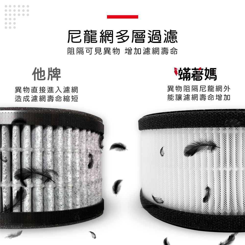 CHIMEI奇美 AP-04SRH1 - 詳情7