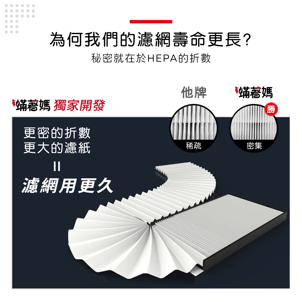 Panasonic國際牌 F-P15EA - 詳情7