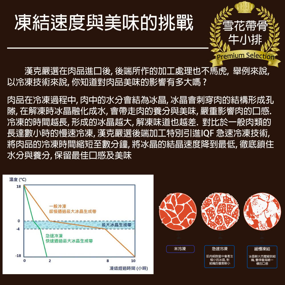 隙, 在解凍時冰晶融化成水, 會帶走肉的養分與美味, 嚴重影響肉的口感.