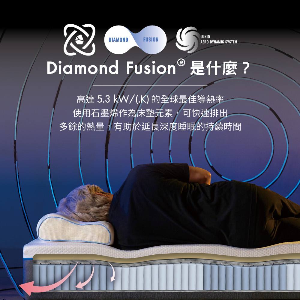 Lunio Quantum石墨烯單人3尺獨立筒床+枕(石墨烯