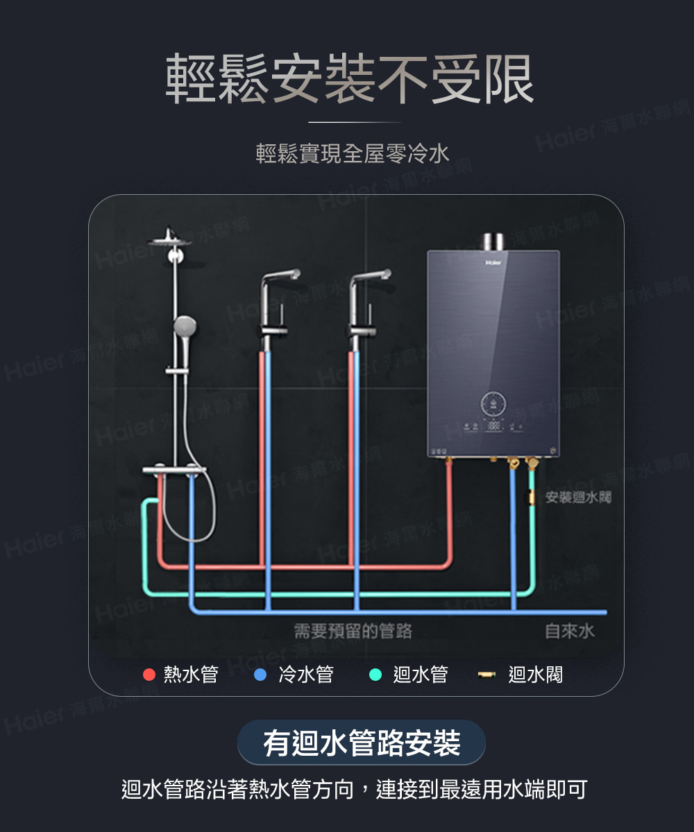 迴水管路沿著熱水管方向,連接到最遠用水端即可