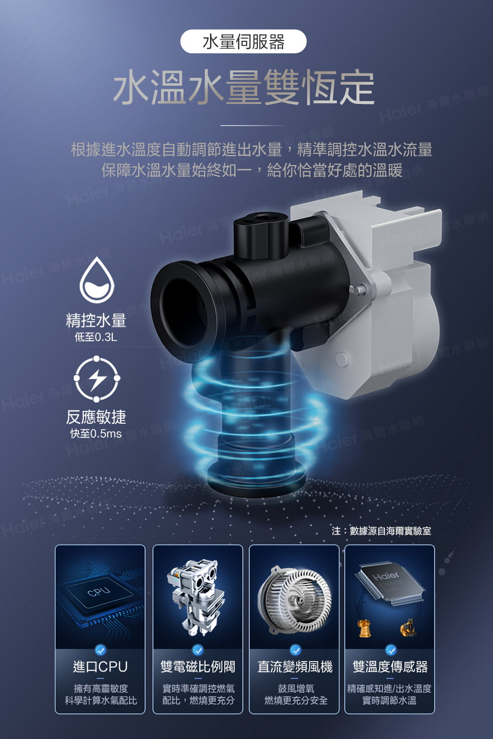 根據進水溫度自動調節進出水量,精準調控水溫水流量
