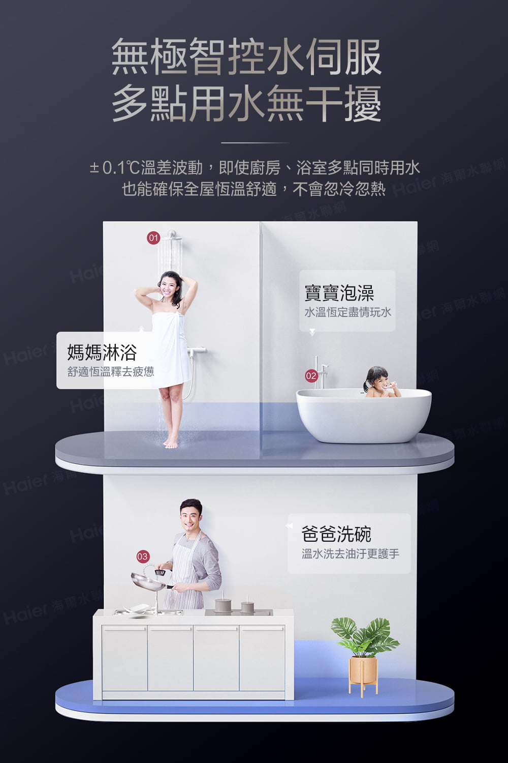 也能確保全屋恆溫舒適,不會忽冷忽熱ier海爾水聯網