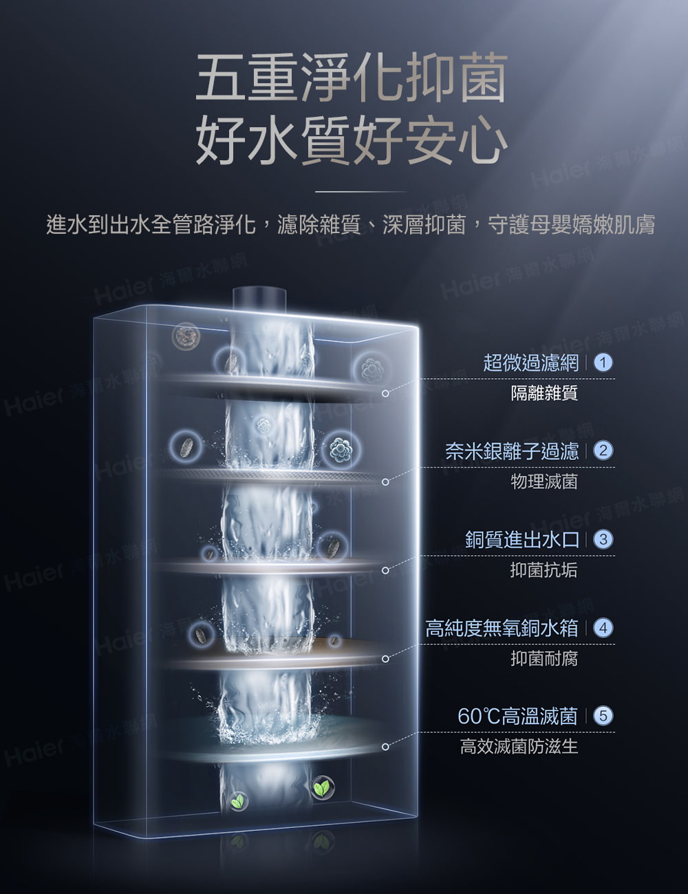 進水到出水全管路淨化,濾除雜質、深層抑菌,守護母嬰嬌嫩肌膚