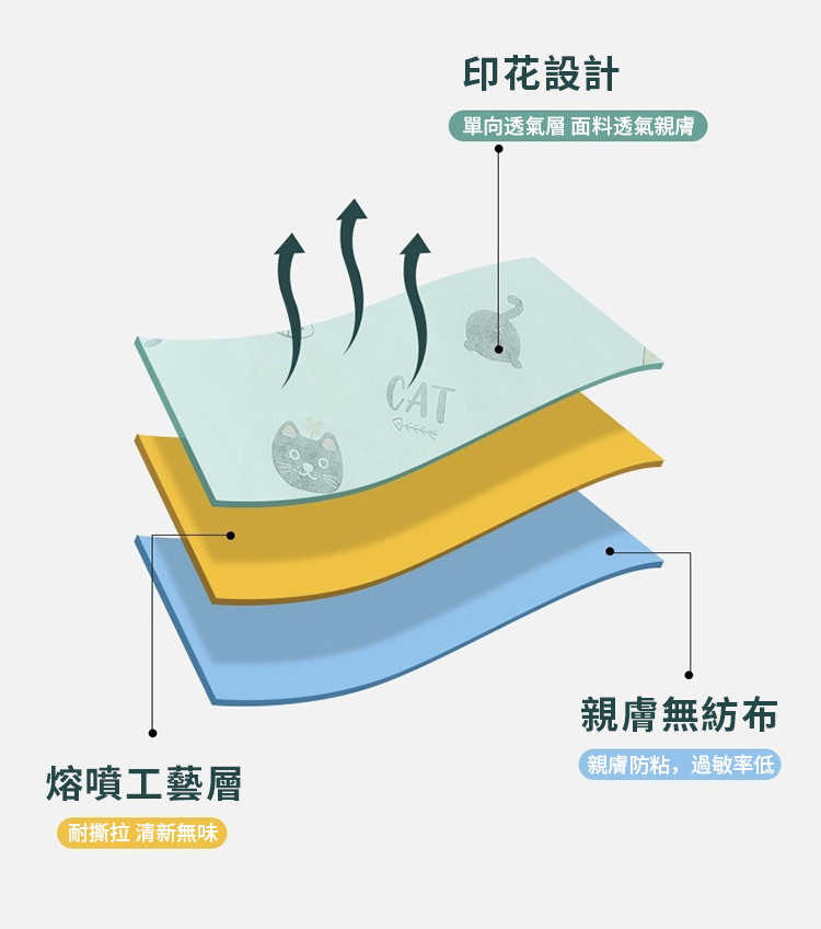 å®åéæ°£å±¤ é¢æéæ°£è¦ªè