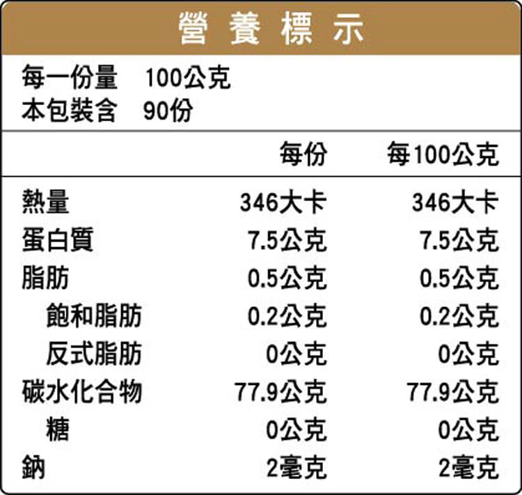 每一份量 100公克