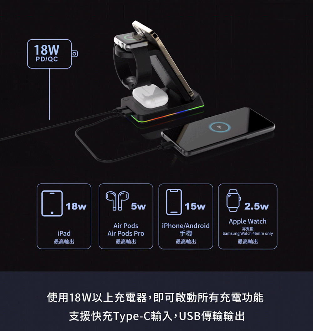 使用18W以上充電器,即可啟動所有充電功能