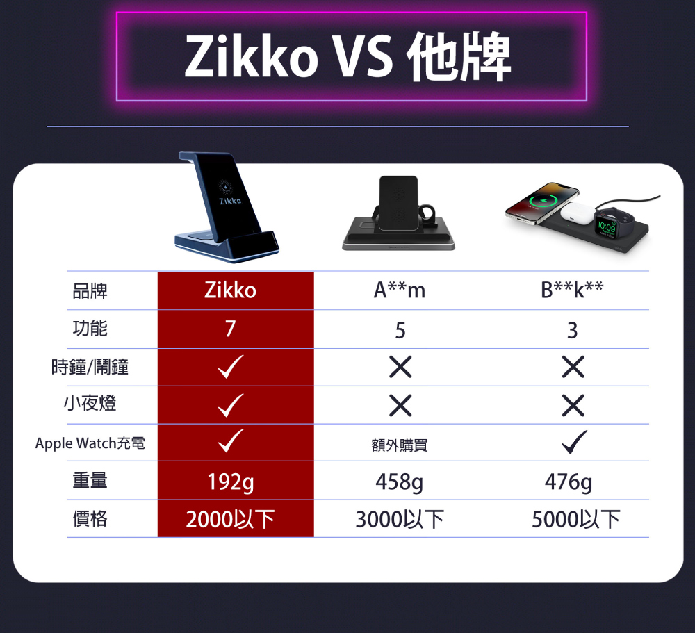 Apple Watch充電