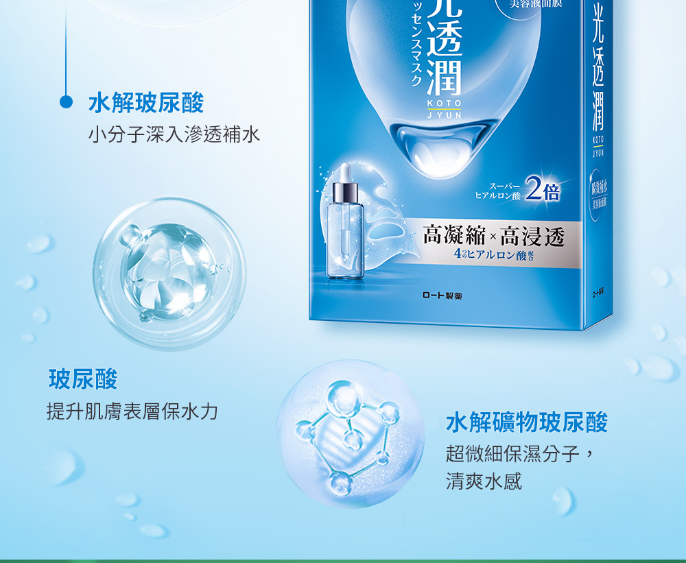 小分子深入滲透補水
