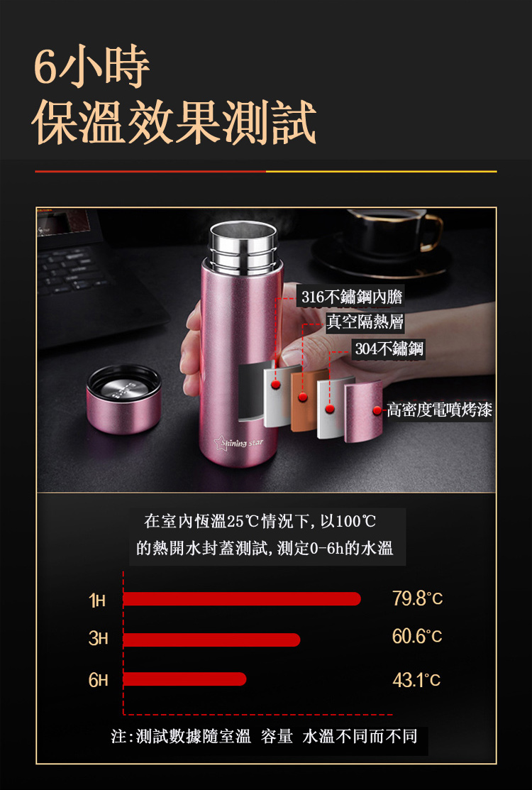 注測試數據隨室溫 容量 水溫不同而不同