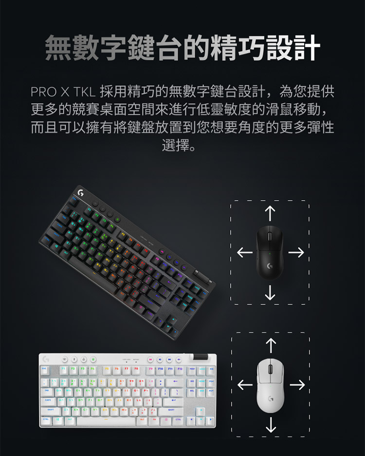 無數字鍵台的精巧設計 PRO X TKL 採用精巧的無數字鍵台設計,為您提供 更多的競賽桌面空間來進行低靈敏度的滑鼠移動, 而且可以擁有將鍵盤放置到您想要角度的更多彈性 選擇。 