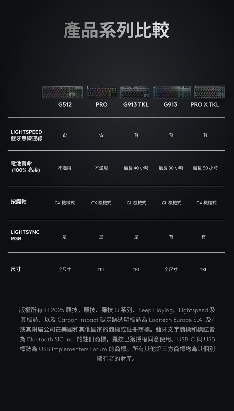 其標誌、以及 Carbon Impact 碳足跡透明標誌為 Logitech Europe S.A. 及