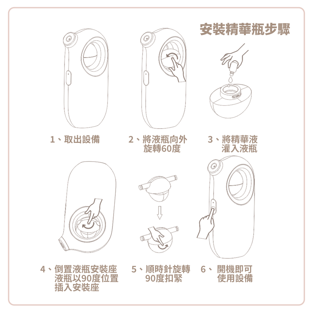 4、倒置液瓶安裝座