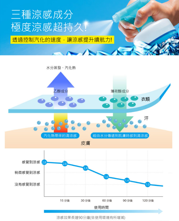 東神 日本製酷涼衣物噴霧4瓶組合(單瓶950ml) 推薦