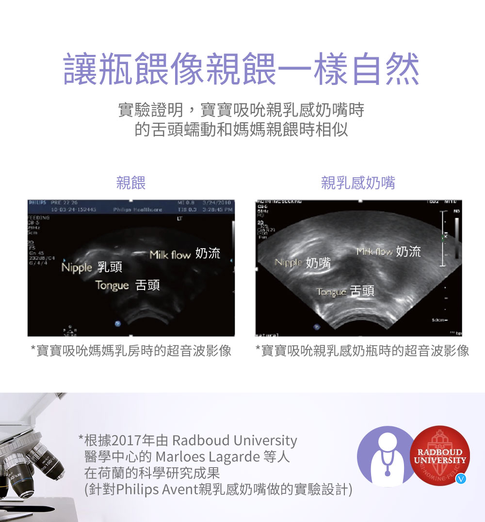 寶寶吸吮媽媽乳房時的超音波影像 寶寶吸吮親乳感奶瓶時的超音波影像