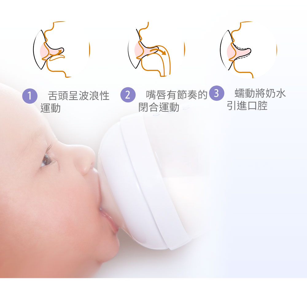 1 舌頭呈波浪性