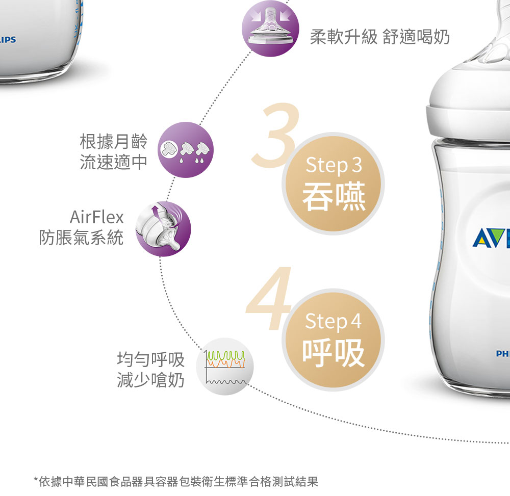 依據中華民國食品器具容器包裝衛生標準合格測試結果