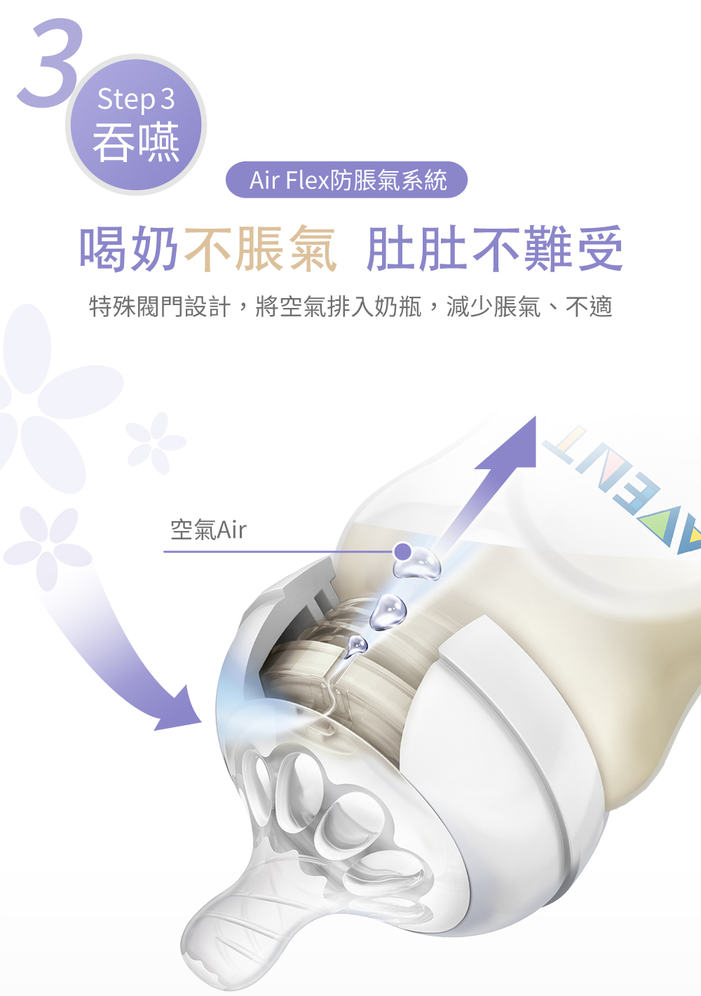 吞嚥 Air Flex防脹氣系統 喝奶不脹氣 肚肚不難受 特殊閥門設計,將空氣排入奶瓶,減少脹氣、不適 空氣Air 
