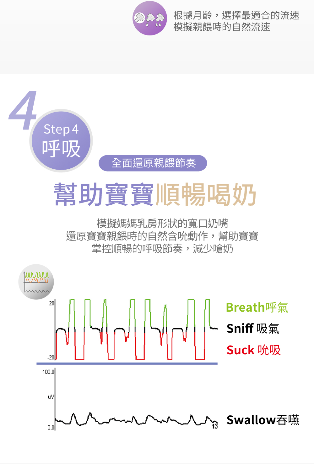還原寶寶親餵時的自然含吮動作,幫助寶寶
