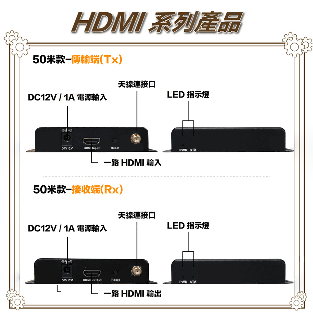 昌運監視器 5.8G HDMI 50米無線傳輸器 支援HDM