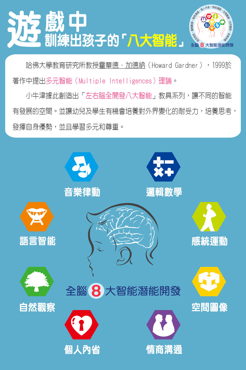 哈佛大學教育研究所教授霍華德,加德納Howard Gardner,1999於