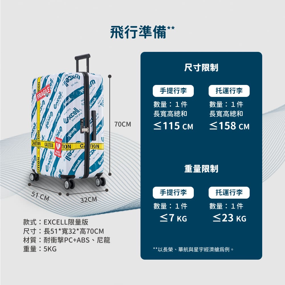 以長榮、華航與星宇經濟艙為例。