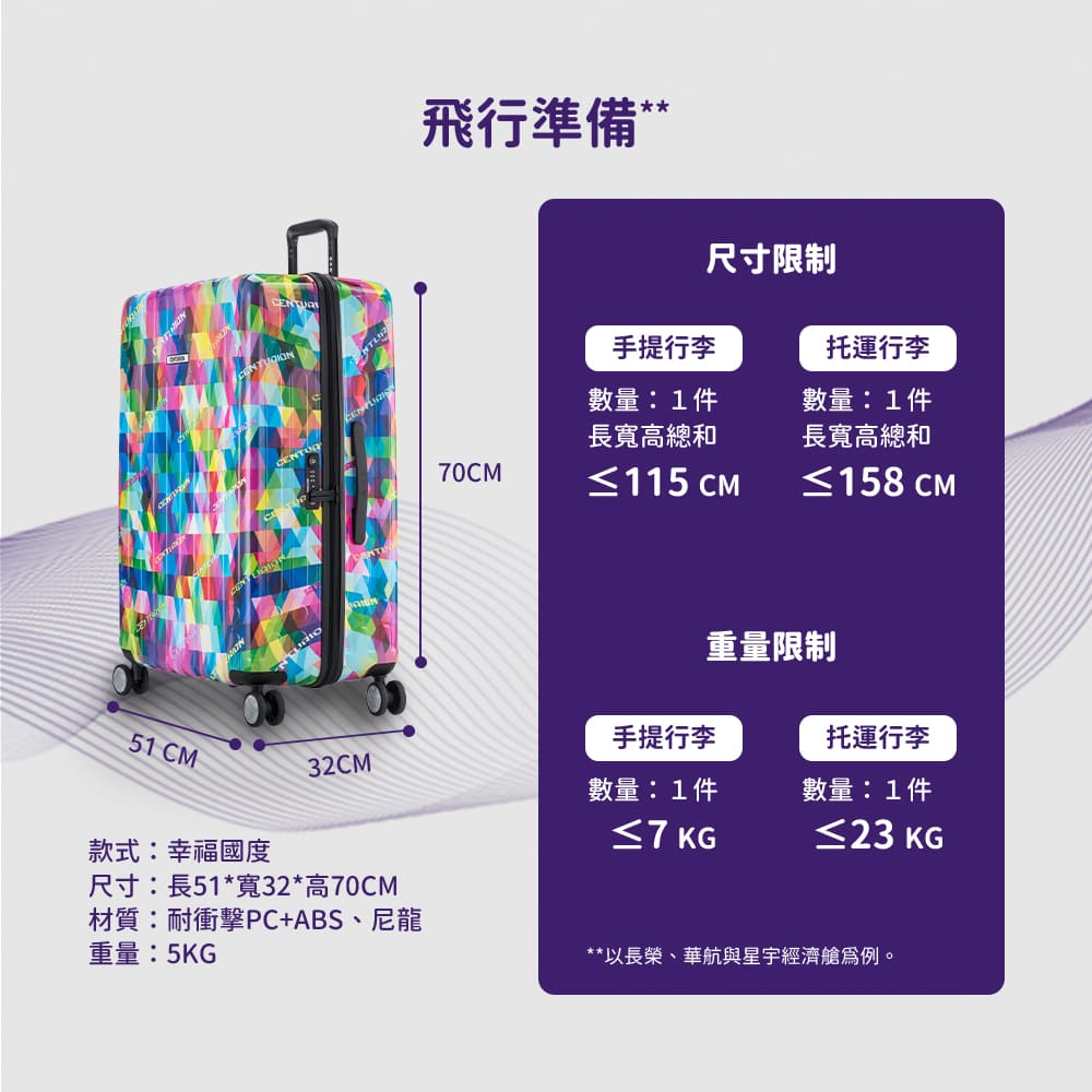 以長榮、華航與星宇經濟艙為例。