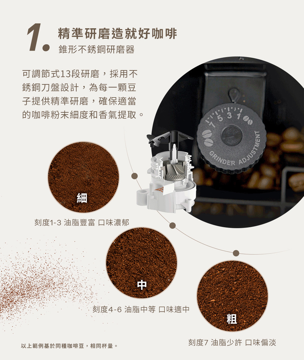 以上範例基於同種咖啡豆,相同杯量。