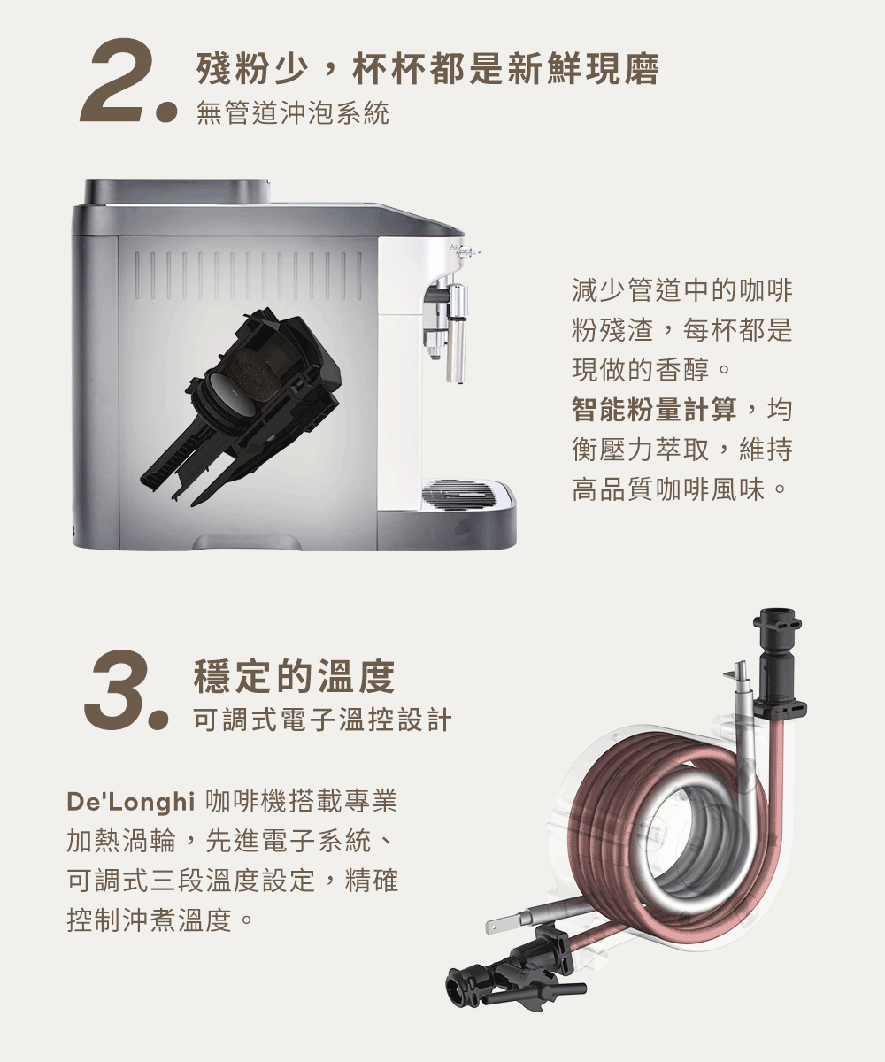 DeLonghi 咖啡機搭載專業
