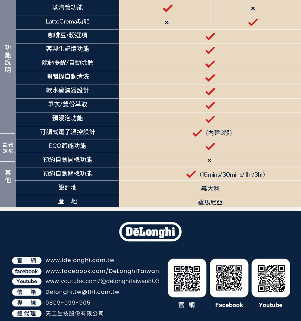 信箱 Delonghi.twthl.com.tw
