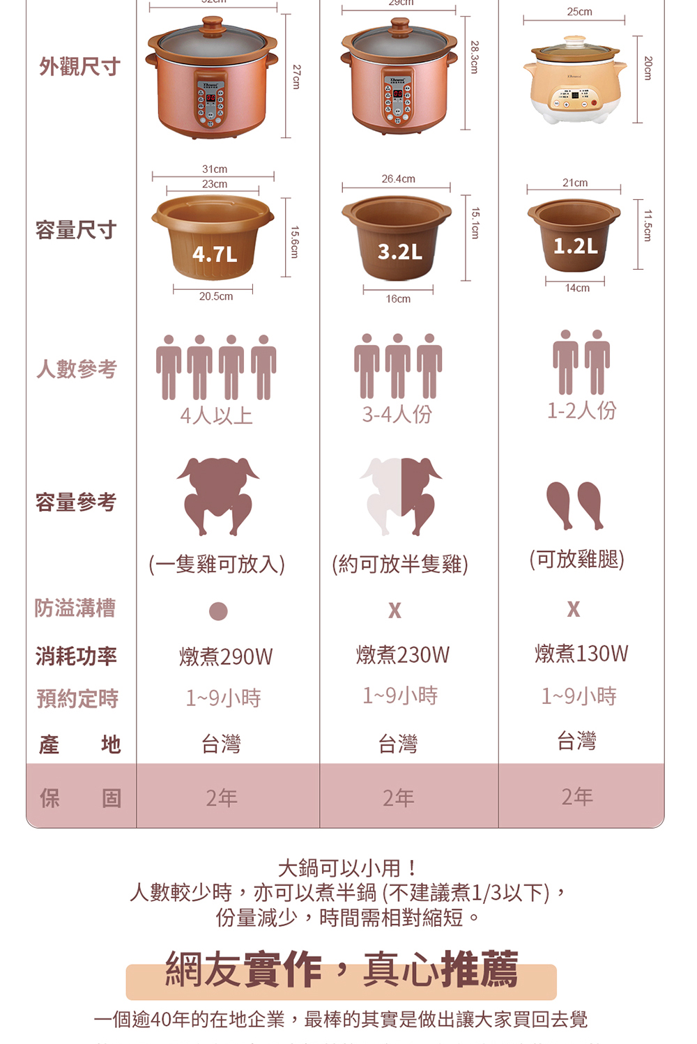 Dowai多偉 DT-425 - 詳情4