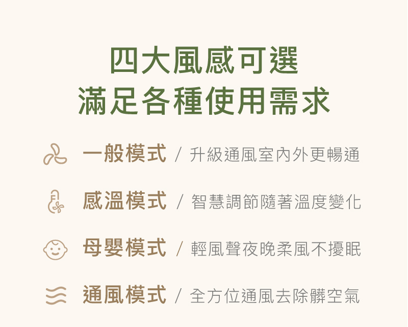 三 通風模式  全方位通風去除髒空氣