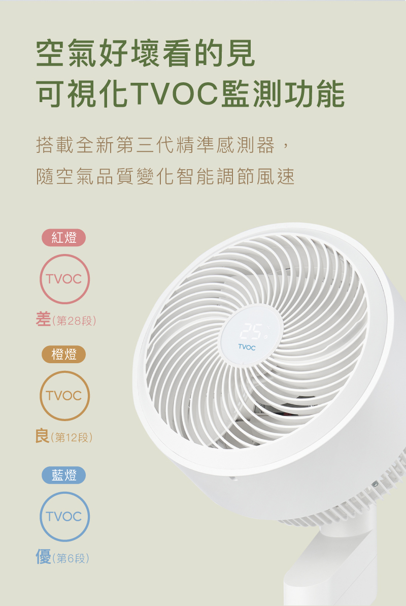 搭載全新第三代精準感測器