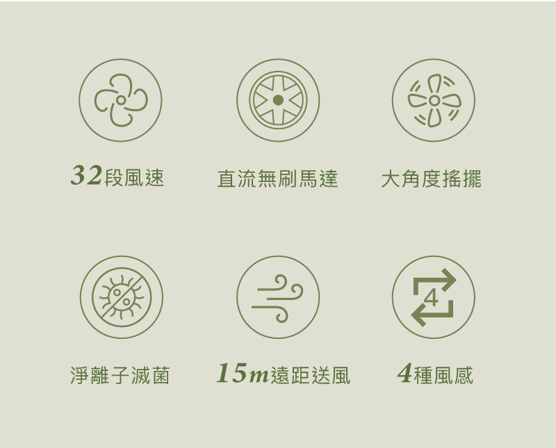 高效DC直流無刷馬達 升級 Turbo Fans 循環送風系統 感受前所未有的涼感愜意 