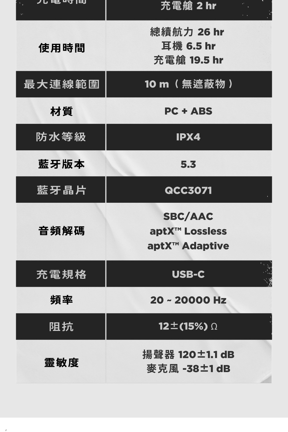 揚聲器 1201.1 dB