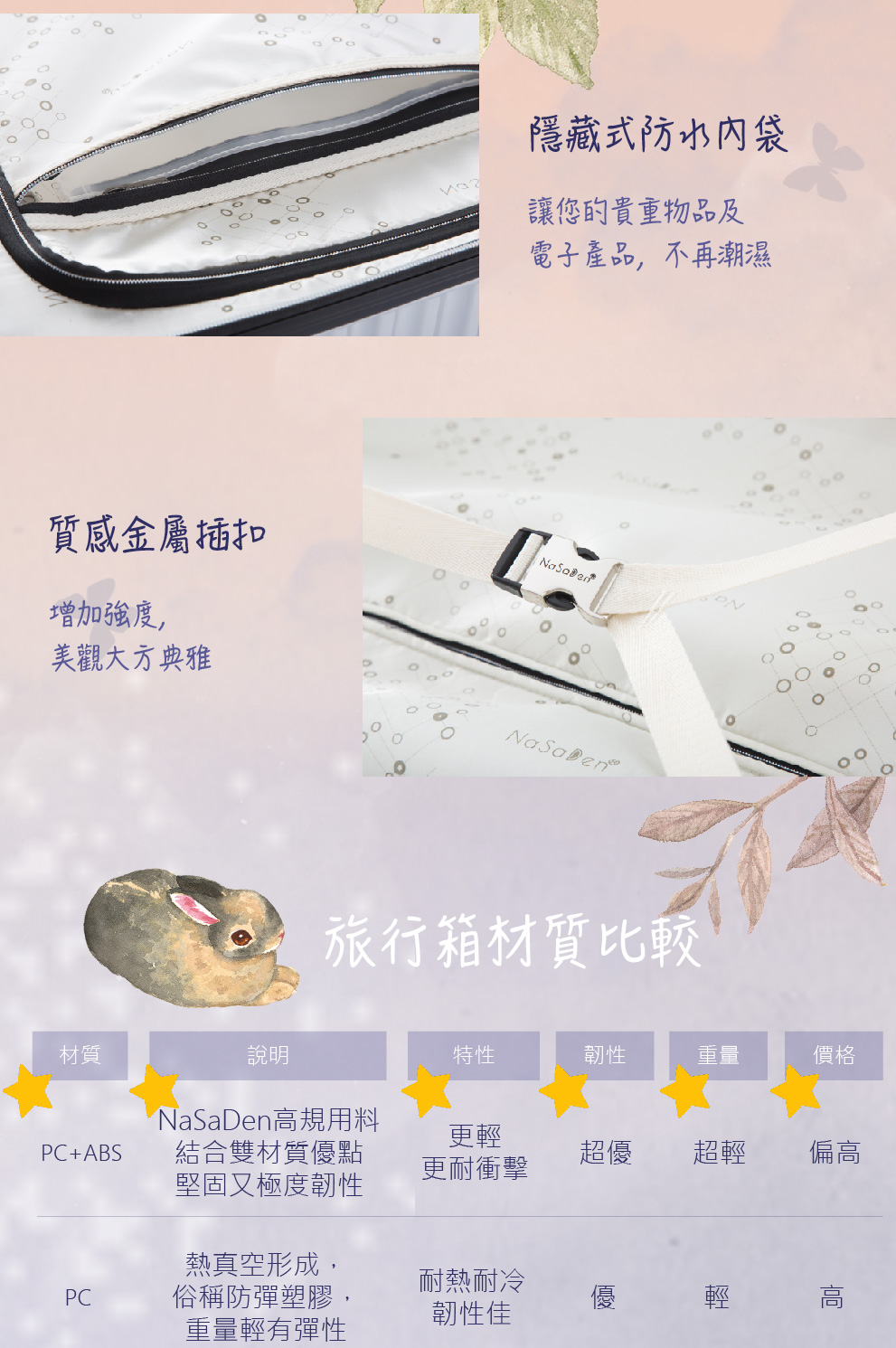 PCABS 結合雙材質優點