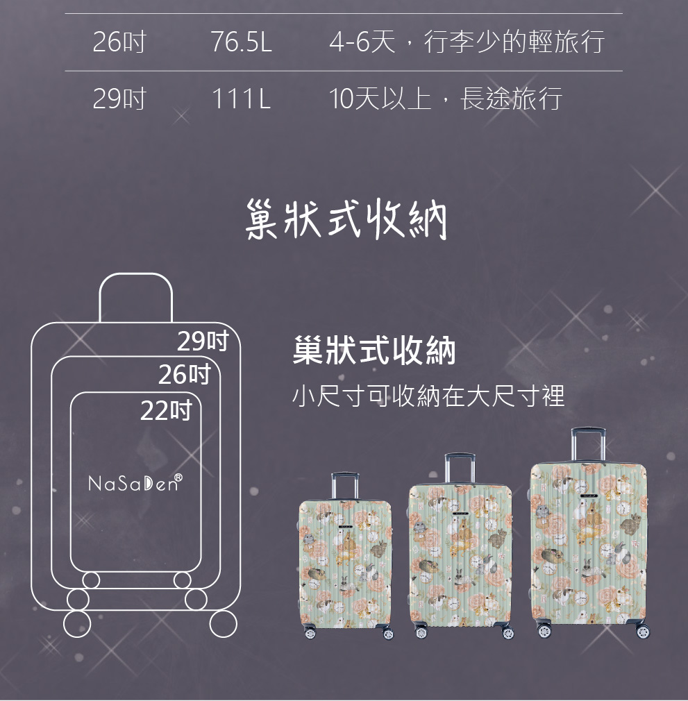 76.5L 46天,行李少的輕旅行