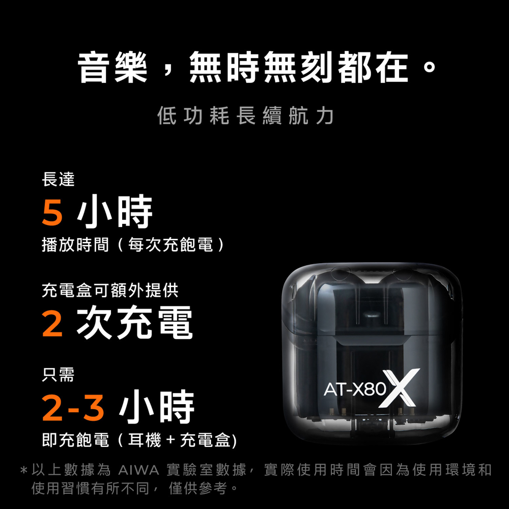 以上數據為 AIWA 實驗室數據,實際使用時間會因為使用環境和