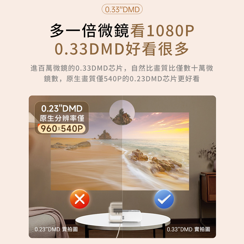 進百萬微鏡的0.33DMD芯片,自然比畫質比僅數十萬微