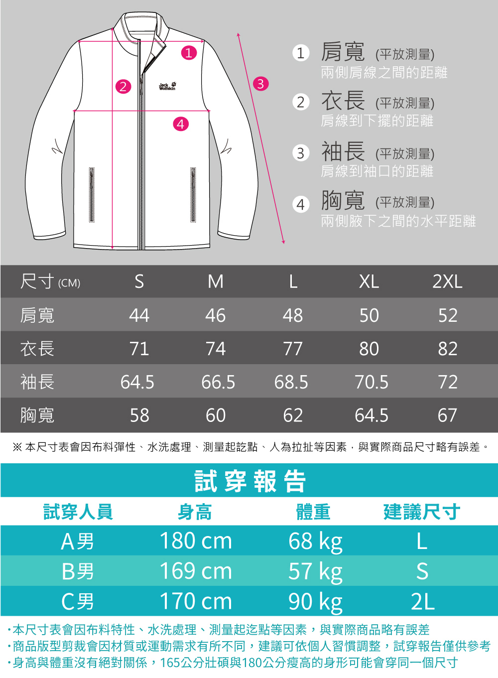 本尺寸表會因布料彈性、水洗處理、測量起訖點、人為拉扯等因素,與實際商品尺寸略有誤差。