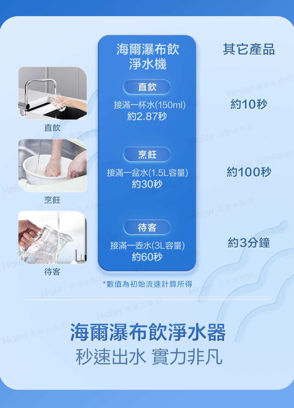 Haier 海爾水聯統