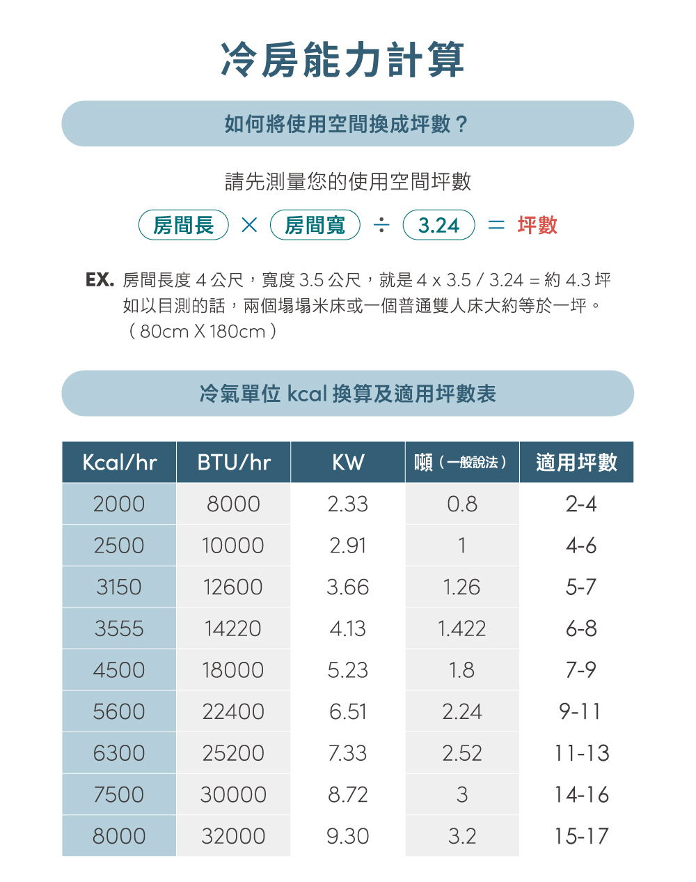 RECHI瑞智 RAM-HA80DC - 詳情1