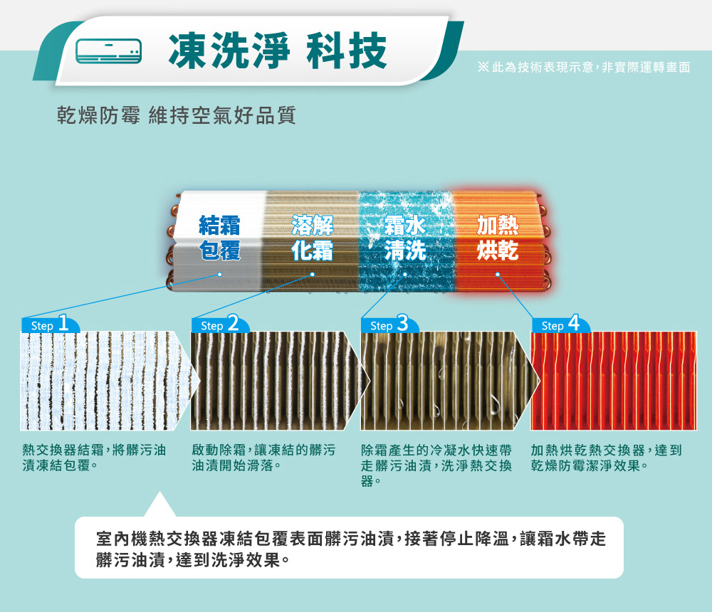 RECHI瑞智 RAM-HA80DC - 詳情13