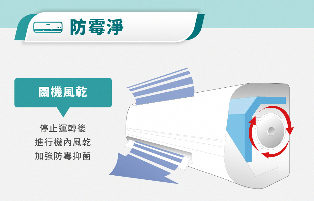 RECHI瑞智 RAM-HA80DC - 詳情14