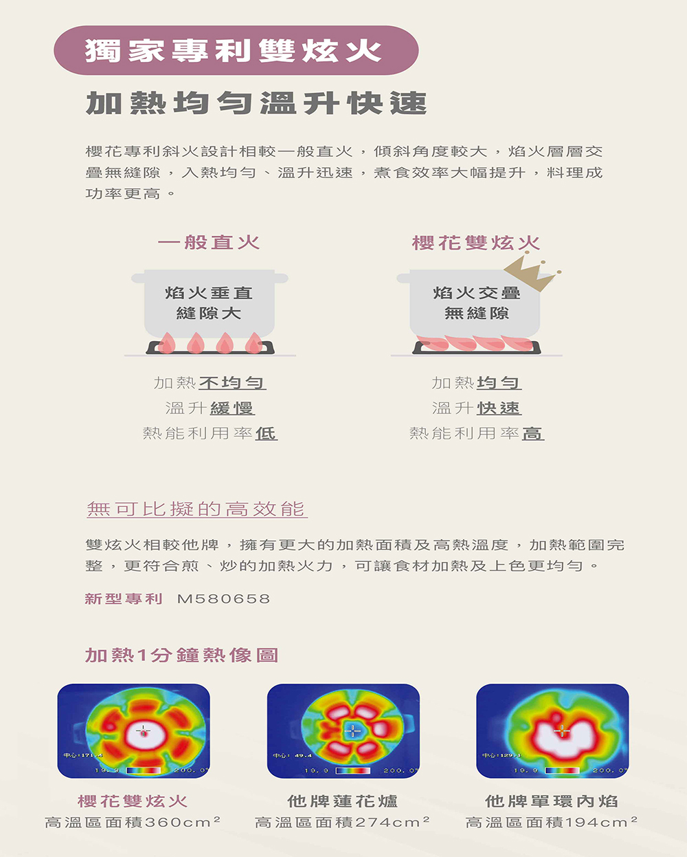 雙炫火相較他牌,擁有更大的加熱面積及高熱溫度,加熱範圍完
