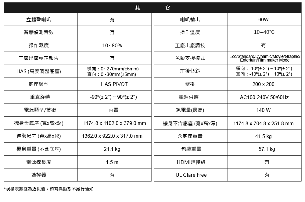 規格表數據為近似值,如有異動恕不另行通知