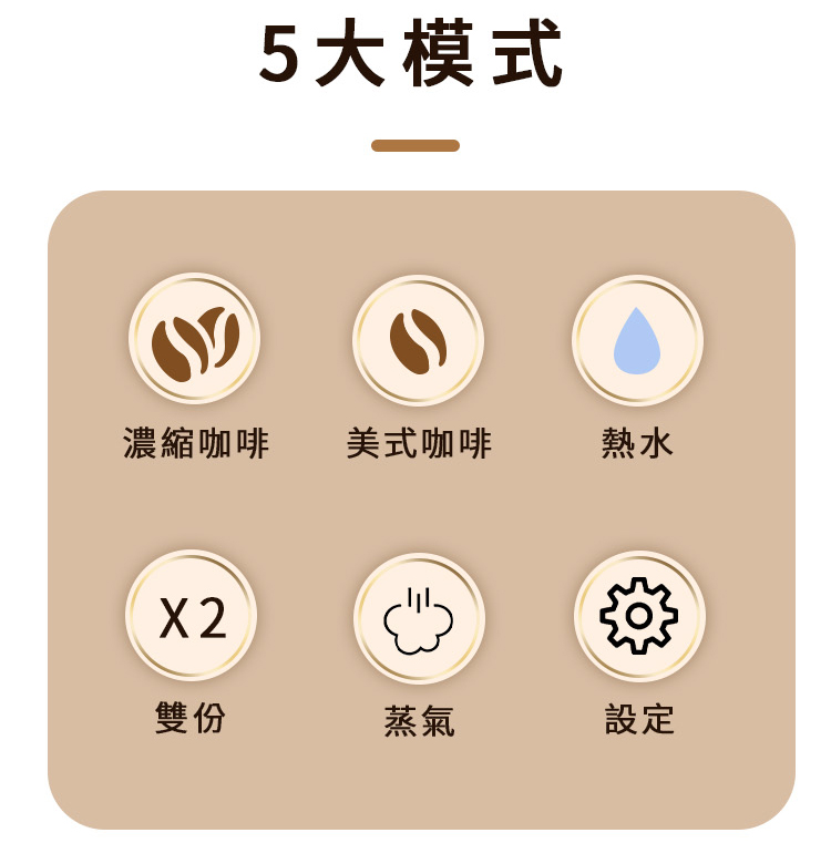 5大模式