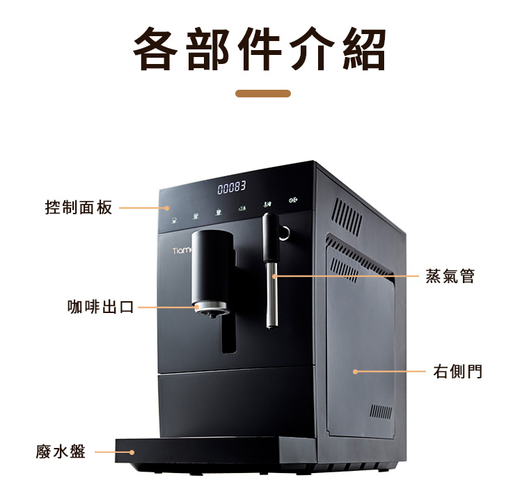 各部件介紹